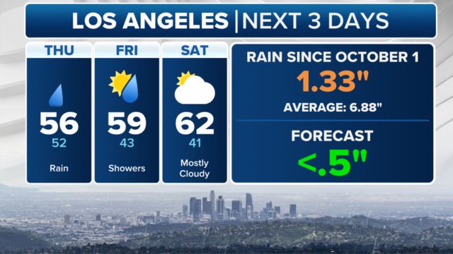 California Braces for Third Pacific Storm This Week: Flooding and Mudslides Expected