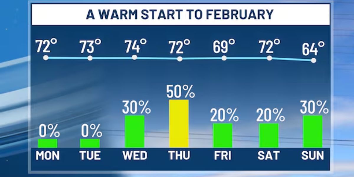 Say Goodbye to Winter, Spring is Calling for Your Work And School Week