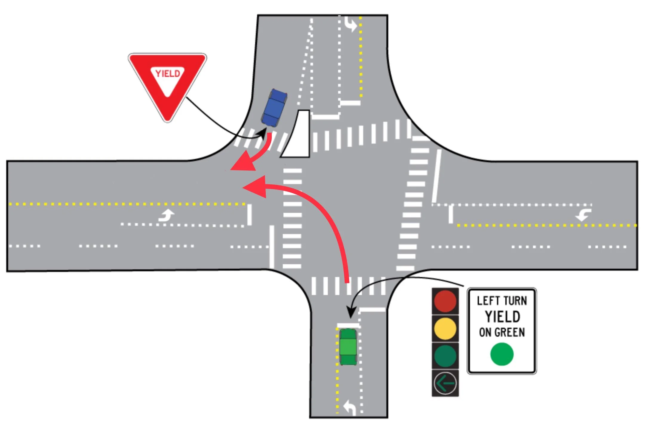 Mastering Rhode Island Traffic Laws: Everything You Need to Know About Making Right Turns!