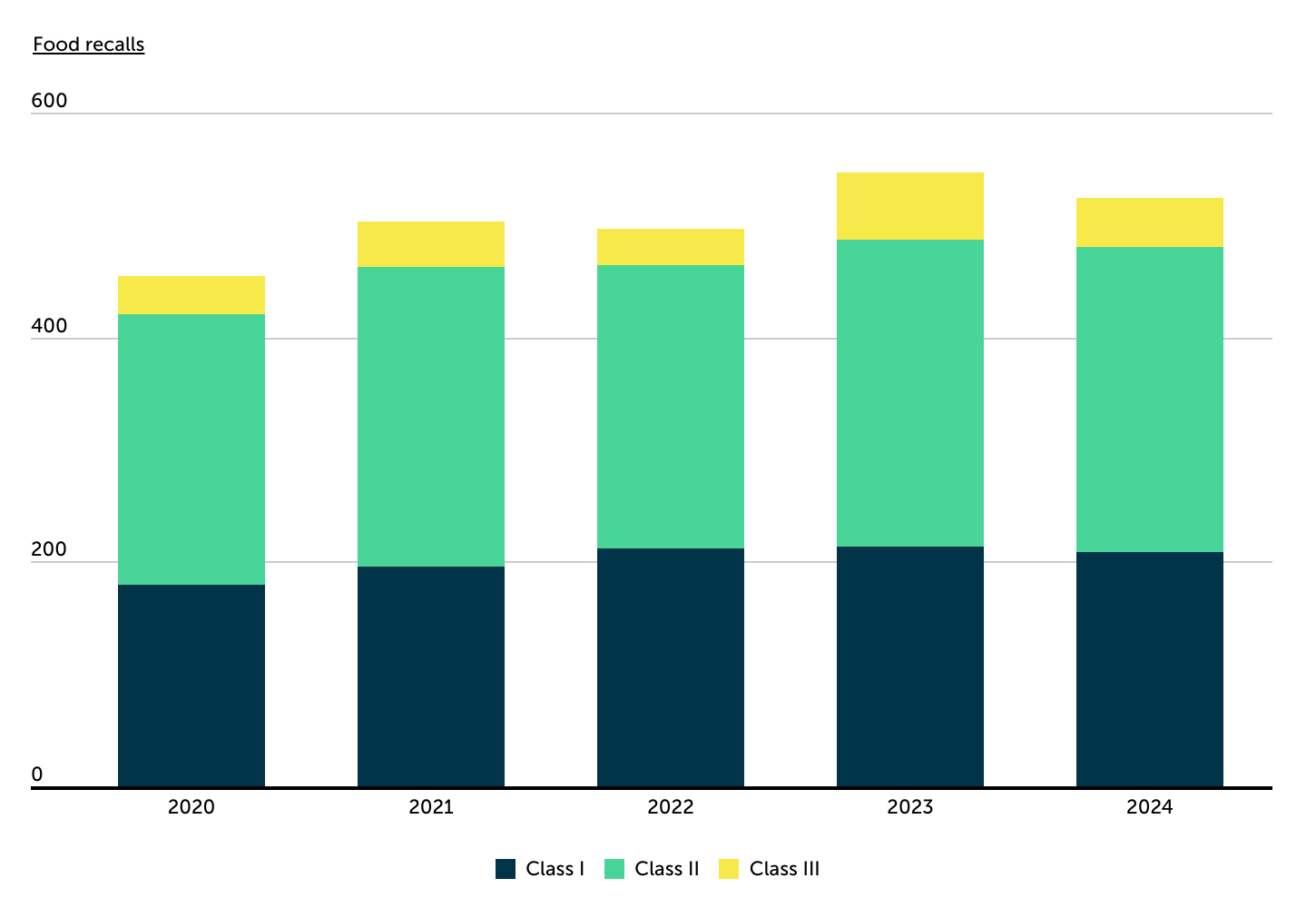 The States Leading the Nation in Food Recalls: A Shocking 2025 Overview