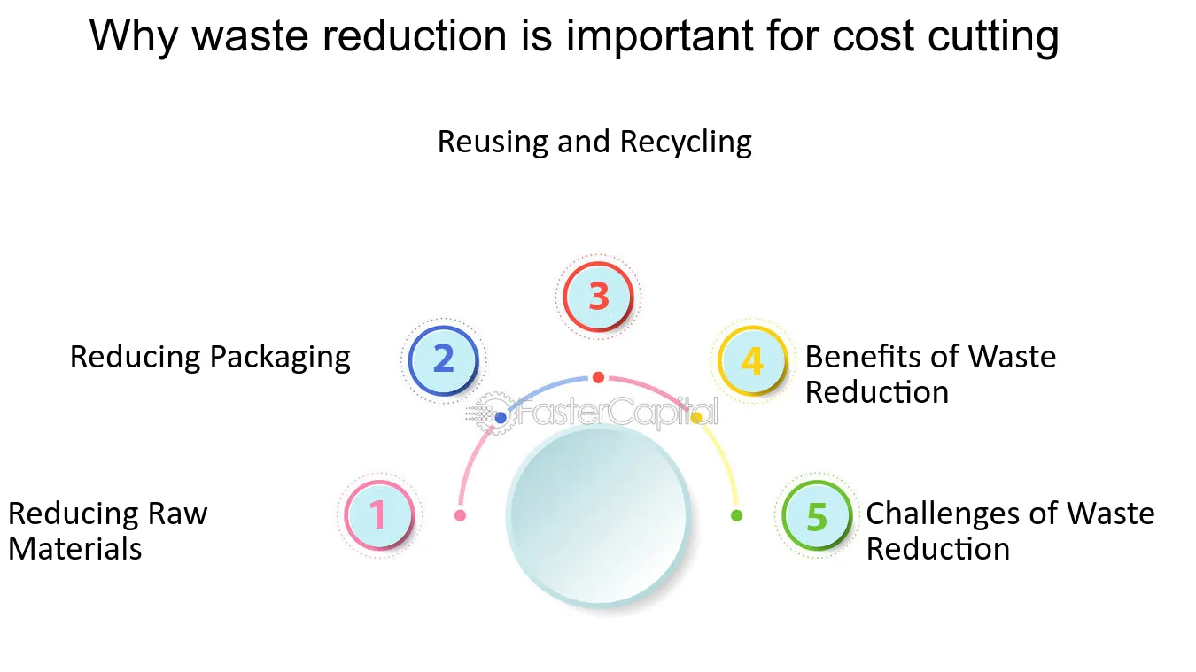 SSA Implements Cost-Cutting Measures, Reducing Waste and Improving Efficiency