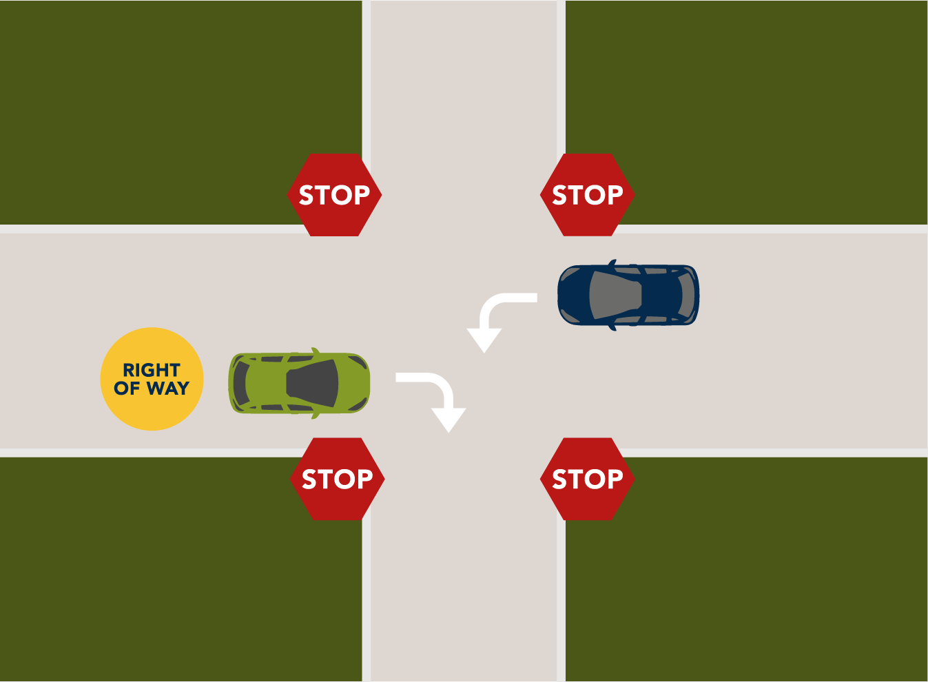 Alabama's Right-of-Way Laws: Essential Information for Drivers