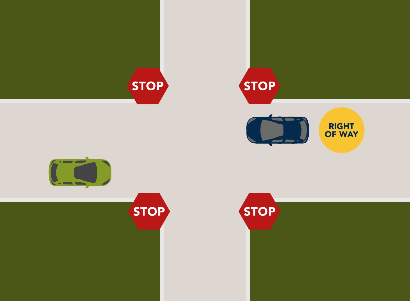 Texas Right-of-Way Laws: Essential Information for Drivers